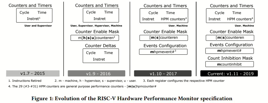 Hardware PMC